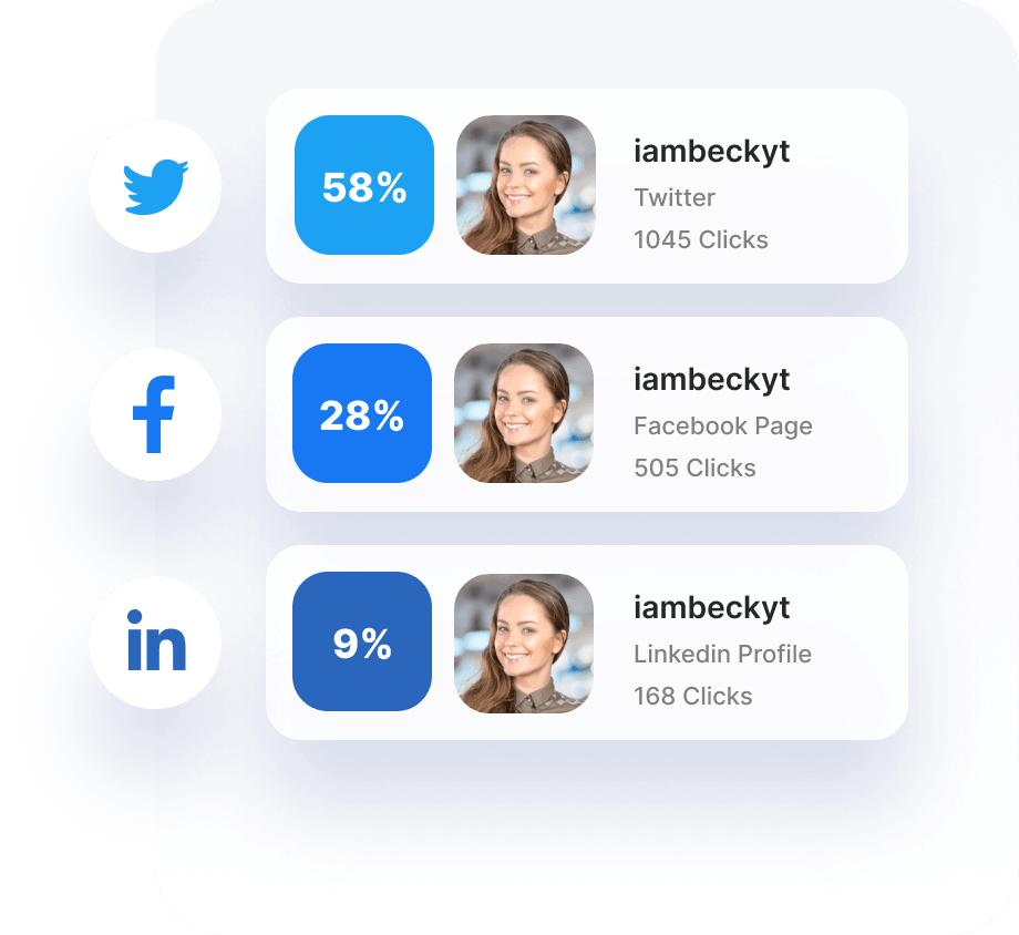 Best Social Channels