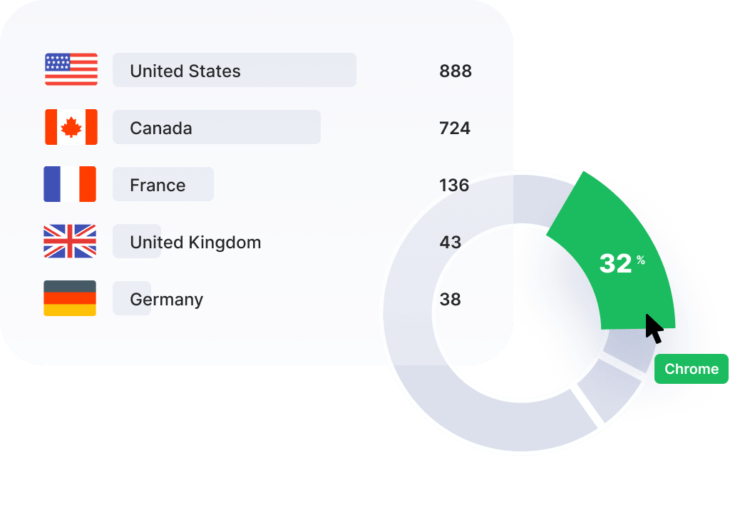 Locations and Browsers