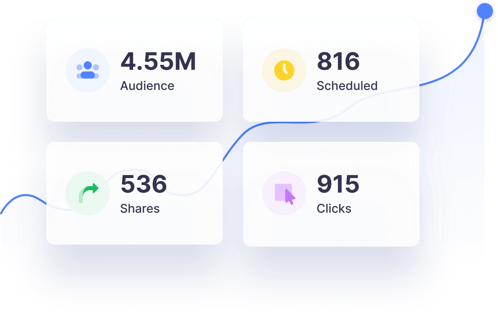 Track Curate Performance
